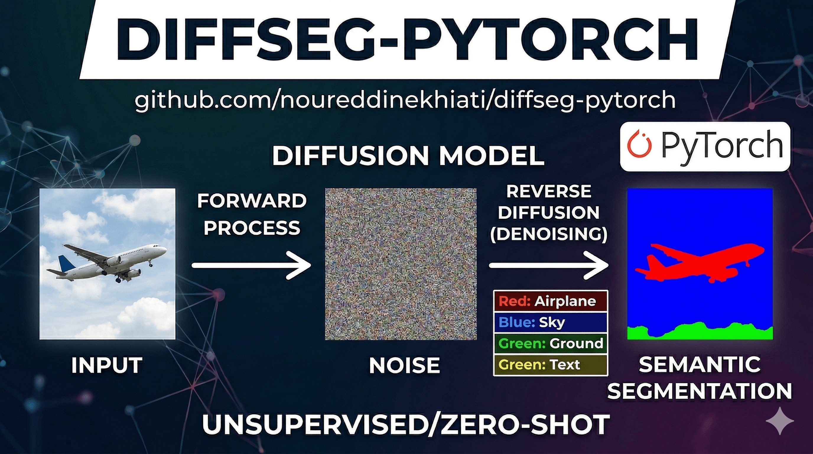 DiffSeg — Unsupervised Zero-Shot Segmentation with Stable Diffusion